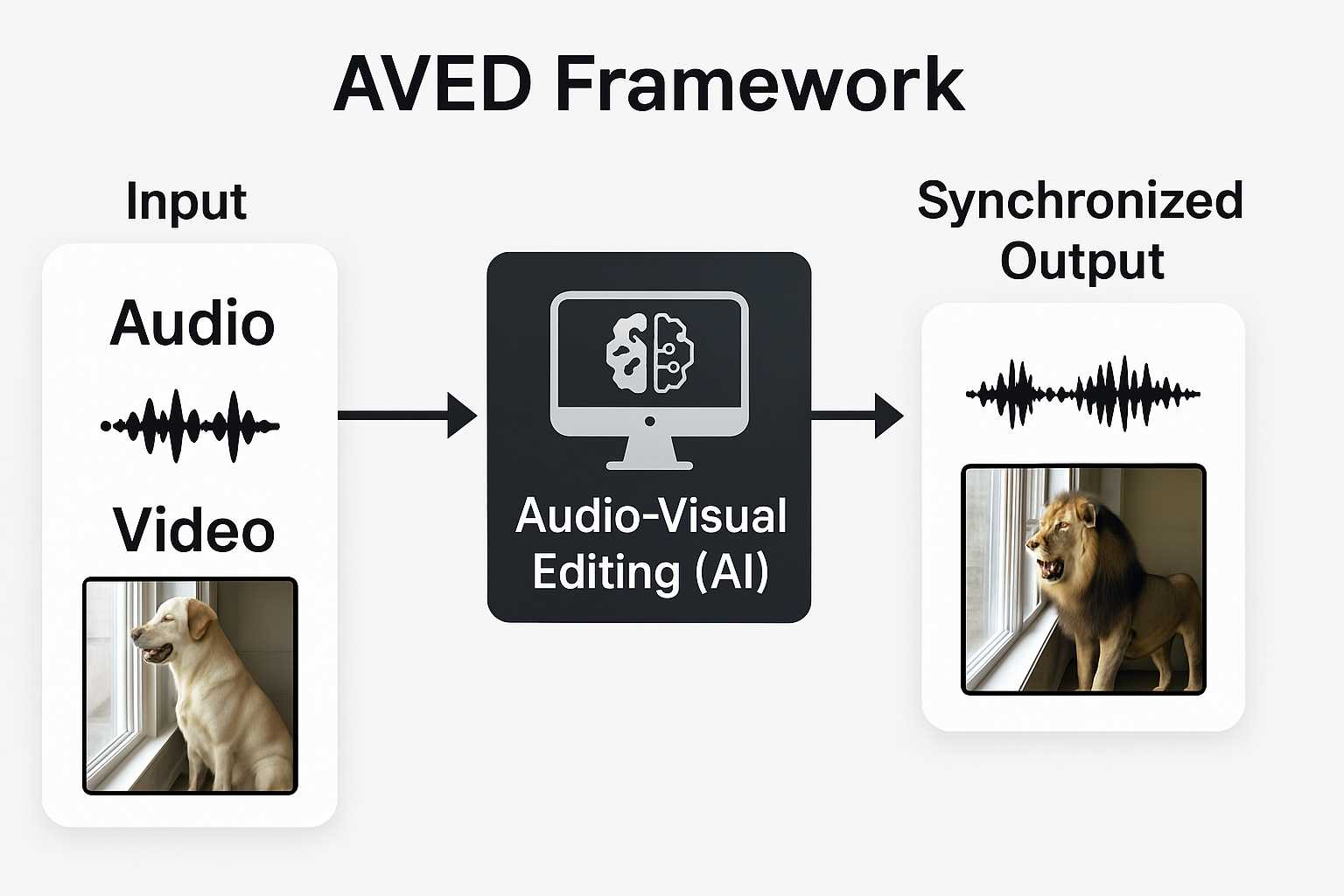 Microsoft Intern’s New AVED Framework Solves One of AI Audio-Video Editing’s Biggest Challenges: Sync