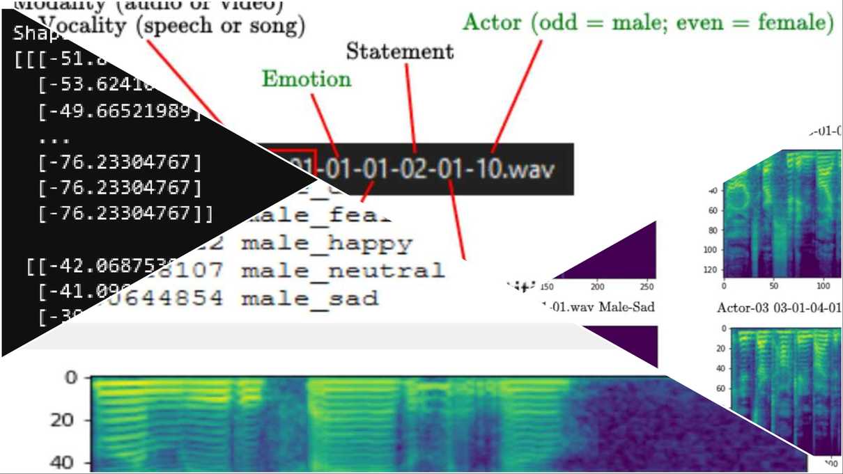 Researcher Builds Real-Time Emotion Classifier Using Spectrograms and Neural Networks